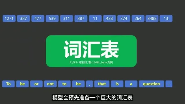 大语言模型将词汇转化为整数编号的示意图