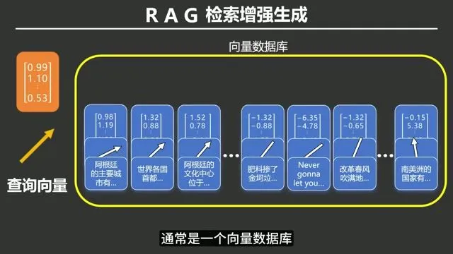 向量空间中数据块分布及夹角检索原理图