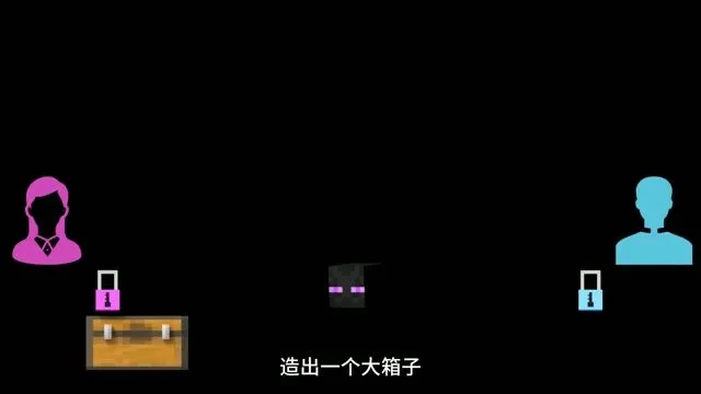 双重锁箱子类比图